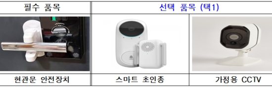 “혼자 살아도 안심!” 동작구, 1인가구 ‘안심홈세트’ 지원 확대