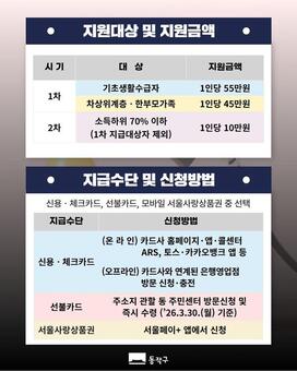 최대 55만 원 지원… 동작구, 고유가 민생 대책 가동