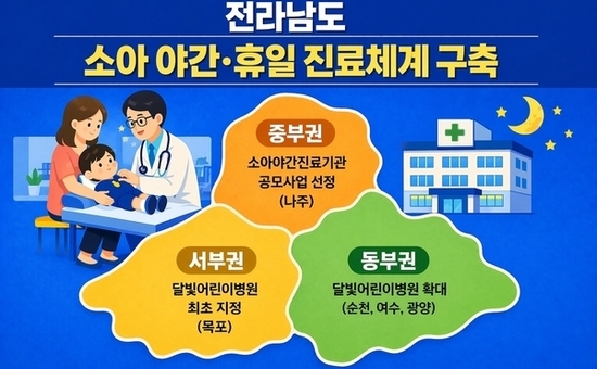 전남도, 소아 야간·휴일 진료체계 모든 권역 확대