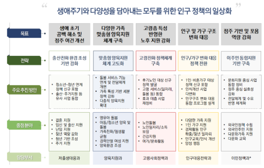경기연구원, “인구절벽 대응, 생애주기 맞춤정책으로”