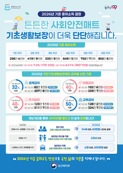 영등포구, 2026년 국민 기초생활보장 급여 지원 확대