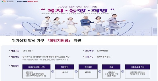 경남도‘희망지원금’, 연말까지 위기가구 지원 ‘이상무’