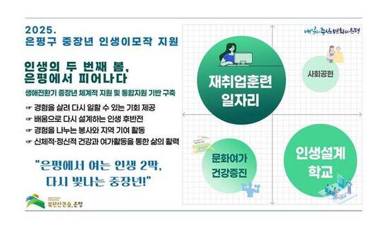 ‘인생의 두 번째 봄, 은평에서 피어나다’…은평구, 중장년 인생이모작 지원계획 본격 수립