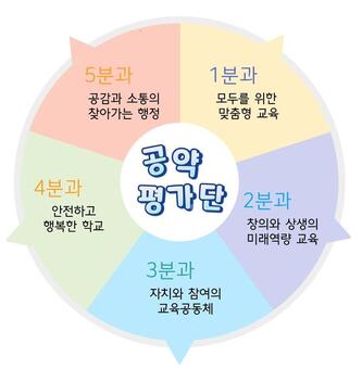 서울시교육청, 제23대 교육감 공약평가단 위촉식 열려