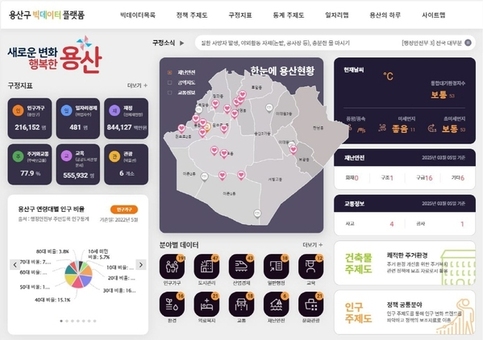 용산구, 3년 연속 공공데이터 제공 운영실태 평가 최고등급 우수기관 쾌거