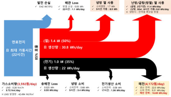 동작구, 세계최초‘ 냉·난방비 제로 ’재개발·재건축 추진