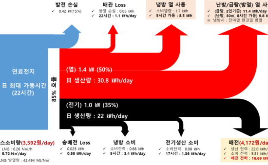 동작구, 세계최초‘ 냉·난방비 제로 ’재개발·재건축 추진