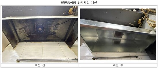 구로구, 일반음식점·이‧미용업소 시설개선 지원