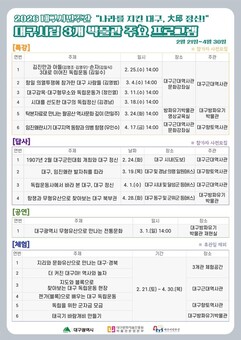 나라를 지킨 위대한 대구정신, 박물관에서 만난다