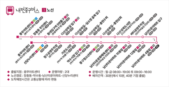 “시내버스 파업 걱정마세요” 중구, '내편중구버스' 연장 운행