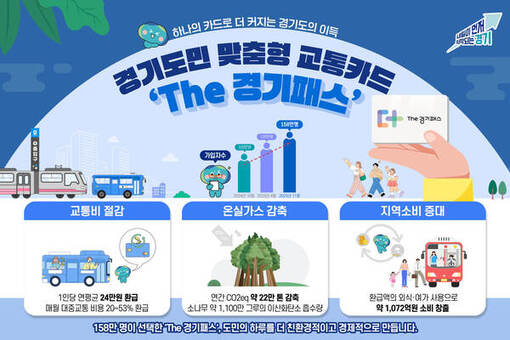 김동연 “교통은 경기도의 가장 중요한 민생 과제” 158만명 선택 ‘The 경기패스’
