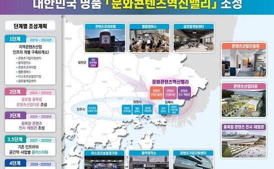 대한민국 명품 문화콘텐츠혁신밸리 조성! 경남의 미래
