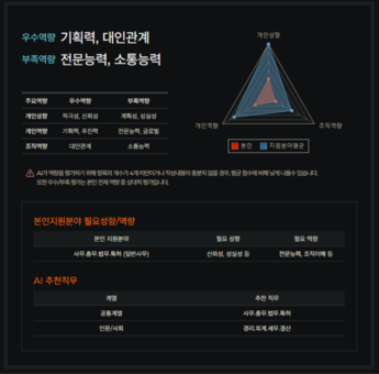 강북구, 인공지능(AI) 면접진단 서비스 운영