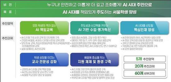 서울시교육청,‘초중고 AI 교육 종합계획’발표