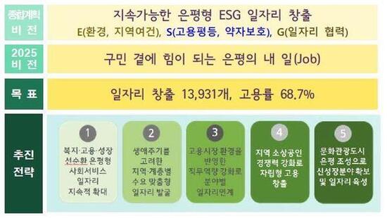은평구, ‘지속가능한 은평형 ESG 일자리’ 본격 추진