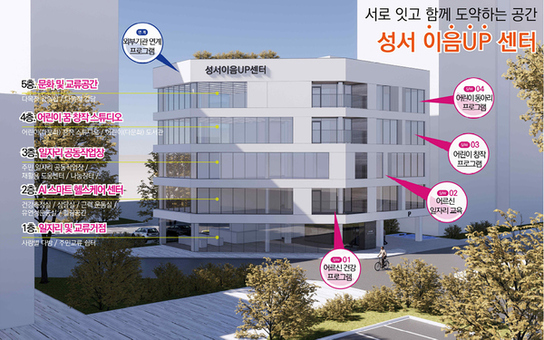 대구시, 신당동 도시재생 인정사업 공모 선정… 지역 활력 불어넣는다