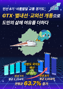 김동연 “출퇴근 하루 1시간의 여유, 도민께 드리겠다”